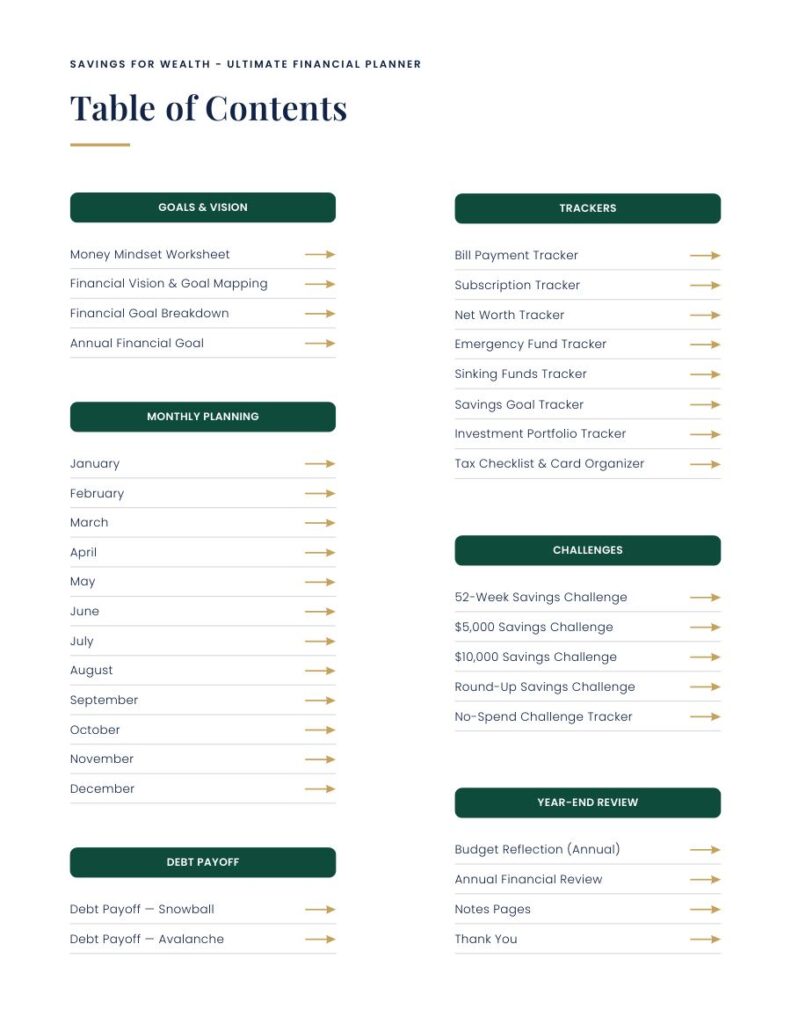 Ultimate Financial Planner - table of contents
